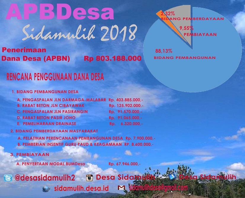 PEMDES SIDAMULIH ALOKASIKAN DANA DESA TAHUN 2018