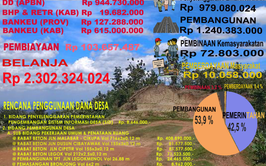APBDesa Desa Sidamulih 2019, Siap dilaksanakan