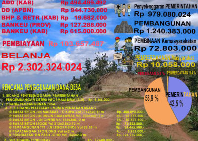 APBDesa Desa Sidamulih 2019, Siap dilaksanakan