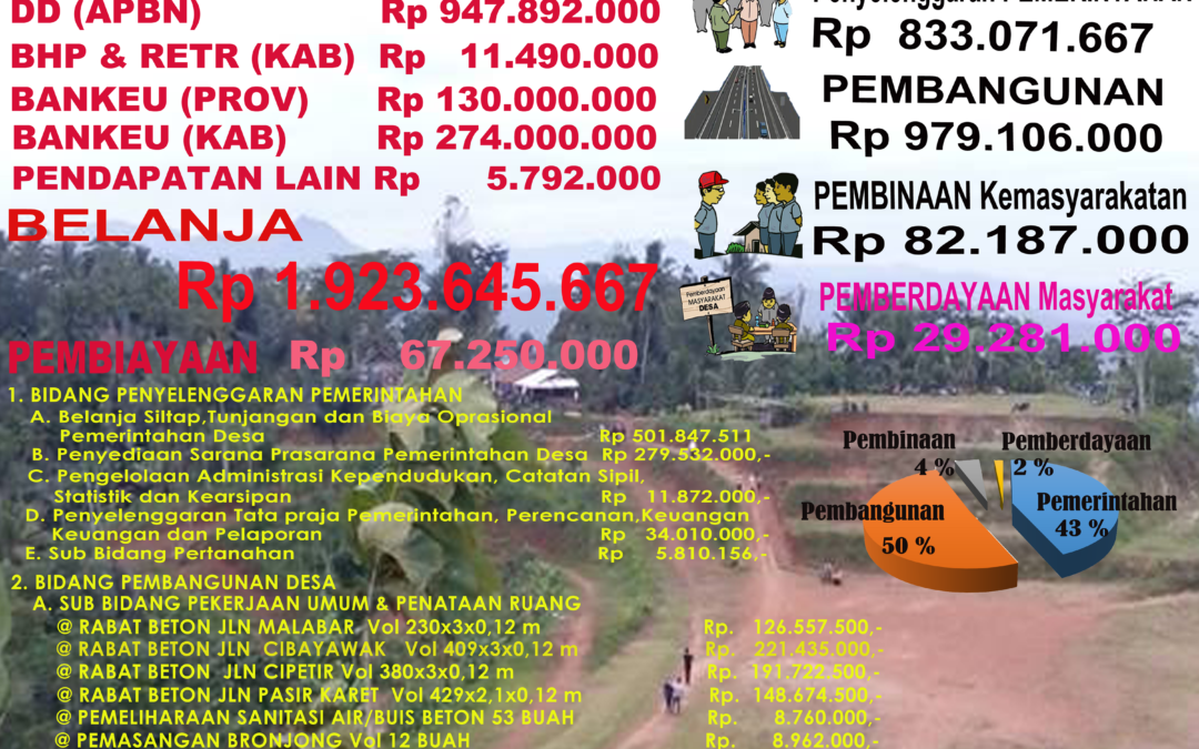 APBDesa Sidamulih Tahun Anggaran 2020