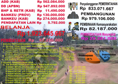 APBDesa Sidamulih Tahun Anggaran 2020