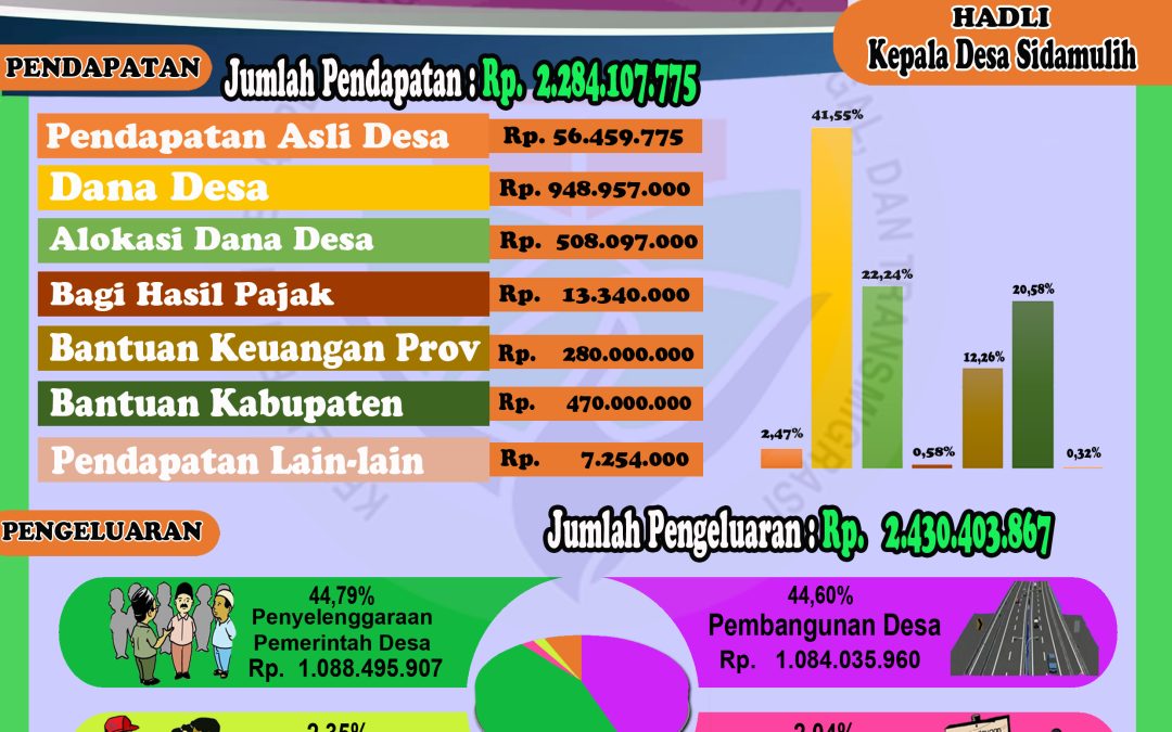 APBDesa Sidamulih Tahun Anggaran 2021