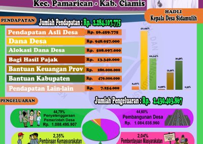 APBDesa Sidamulih Tahun Anggaran 2021