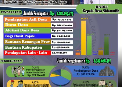 APBDesa Sidamulih Tahun Anggaran 2022