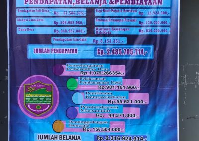 Laporan Realisasi APBDes Tahun 2021