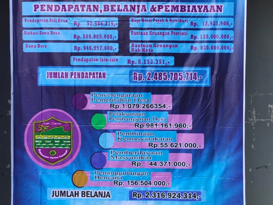 Laporan Realisasi APBDes Tahun 2021