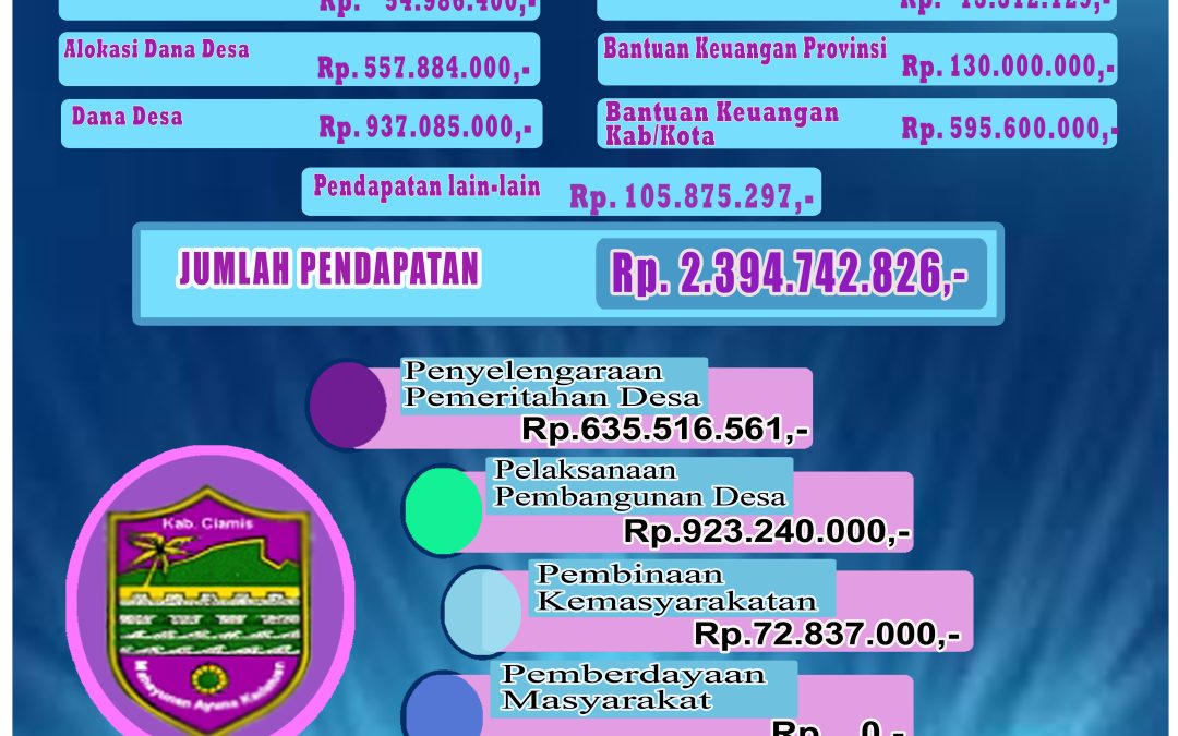 Laporan Anggaran Realisasi APBDes Tahun 2020