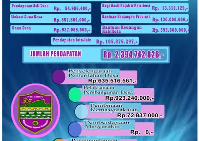 Laporan Anggaran Realisasi APBDes Tahun 2020