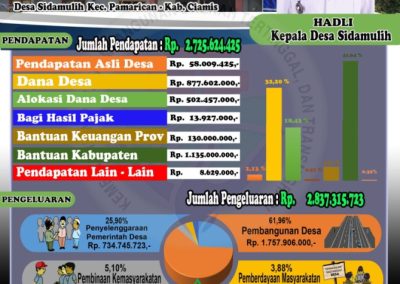 APBDesa Sidamulih Tahun Anggaran 2023