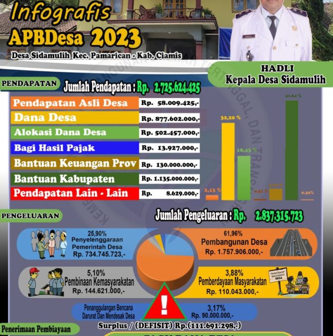 APBDesa Sidamulih Tahun Anggaran 2023