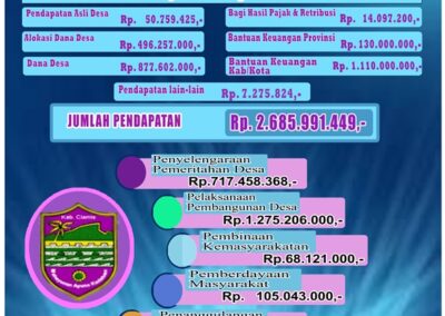Laporan Realisasi Anggaran Desa Tahun 2023